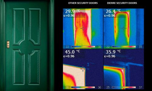 ΘΩΡΑΚΙΣΜΕΝΕΣ ΠΟΡΤΕΣ ΑΣΦΑΛΕΙΑΣ - ΘΕΡΜΟΜΟΝΩΣΗ.